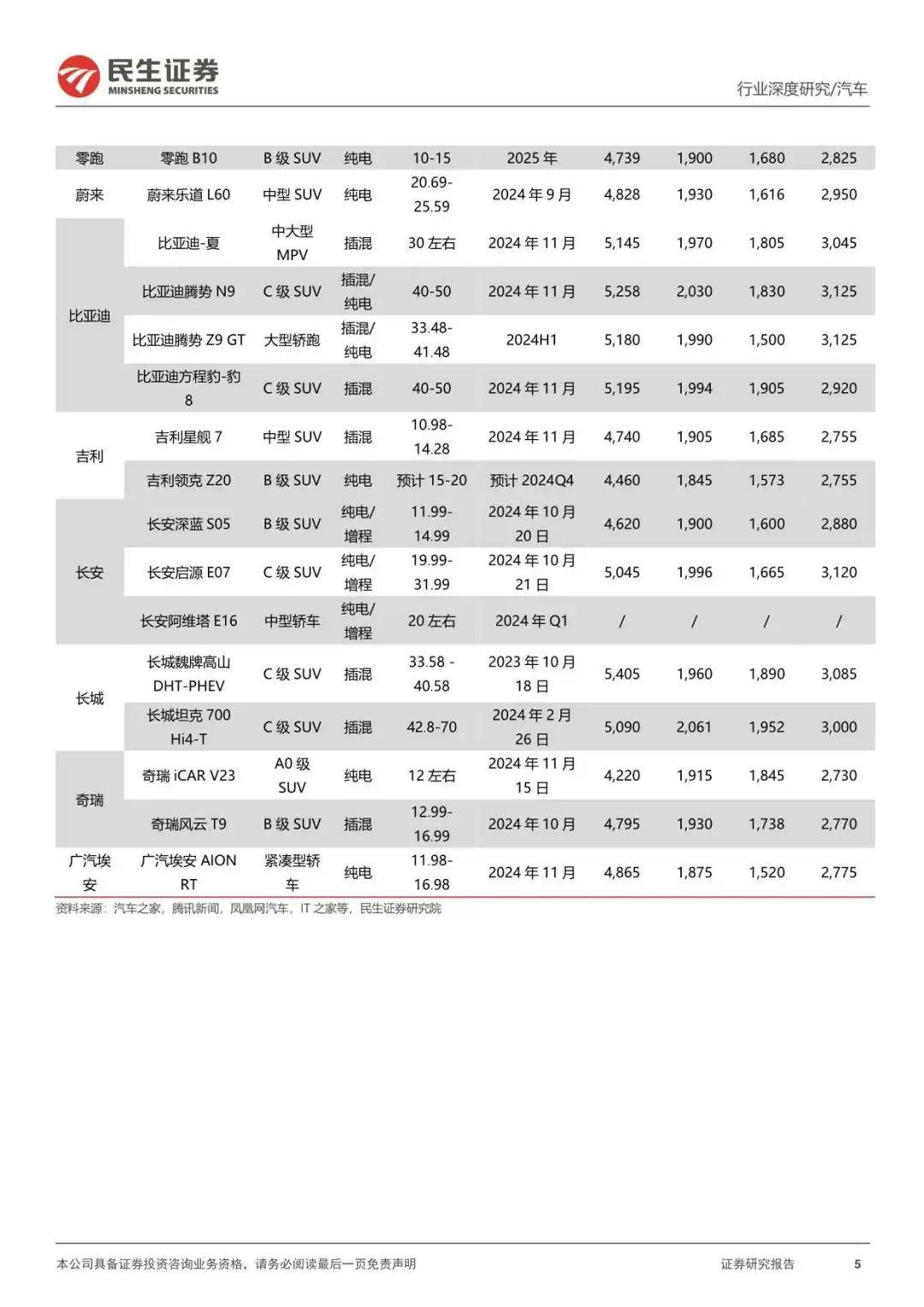 2024广州车展：新科技新生活，自主发力高端