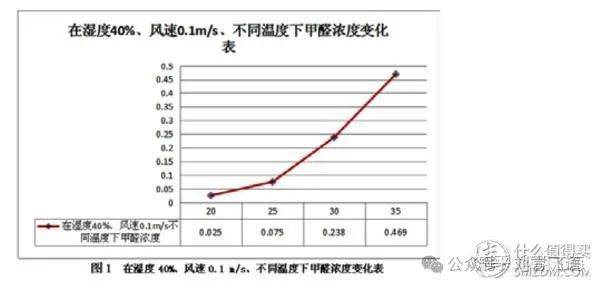 甲醛房是进入社会的第一课