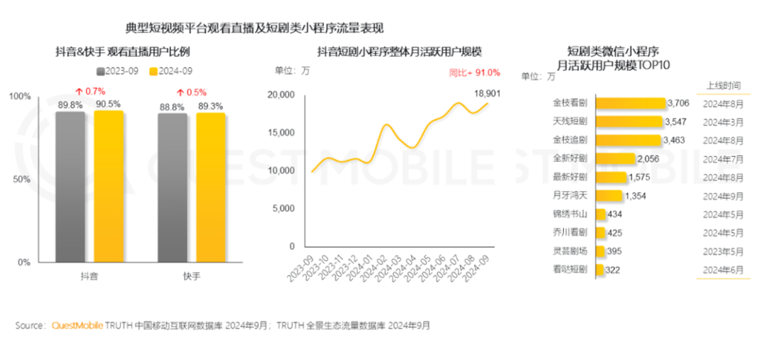 眼热短剧“流量+商业”双重价值，百度坐不住了