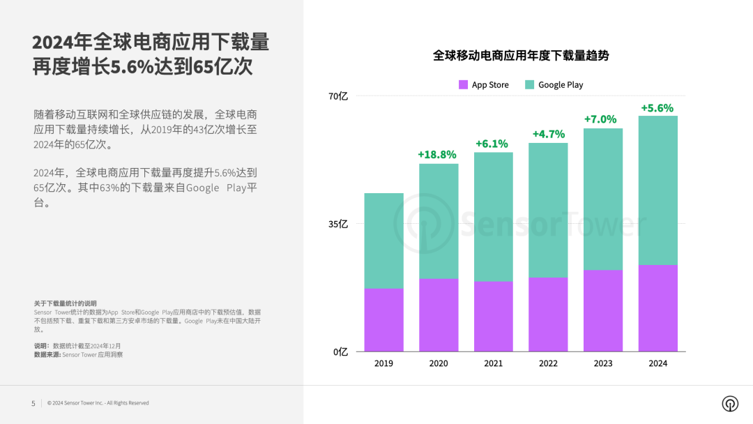 《2024年电商应用与品牌市场洞察》