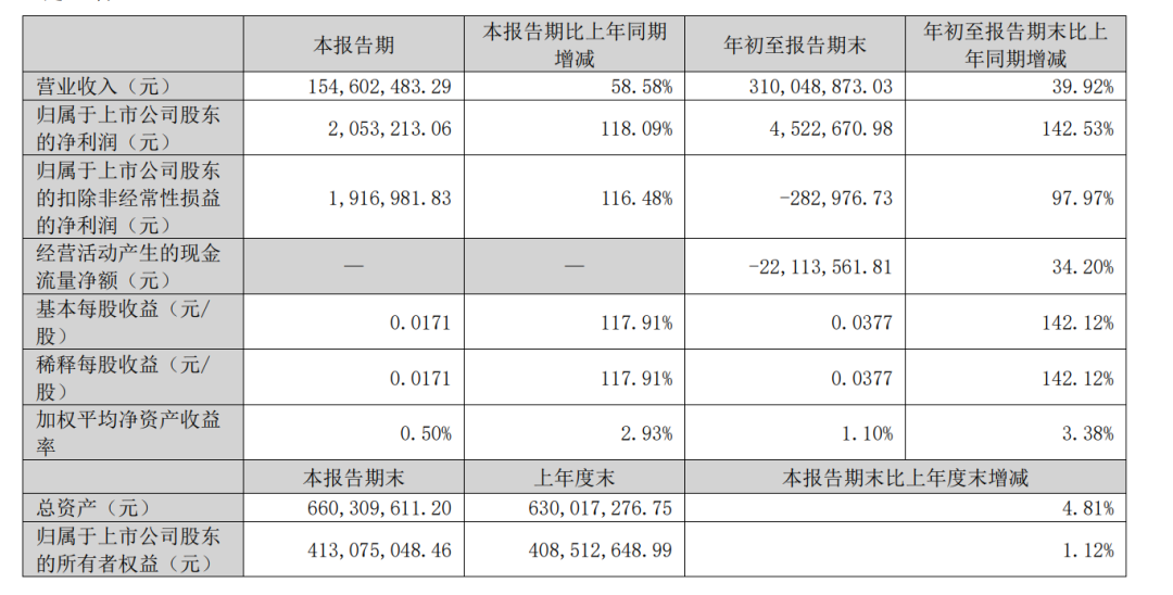 “谷子经济”概念股狂欢：业务是不行的，套现是不停地｜雷报