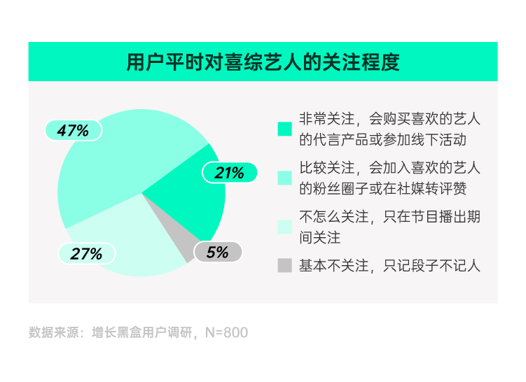 调研近千名真实用户，我们弄清了「乐子」是如何变成「金子」的