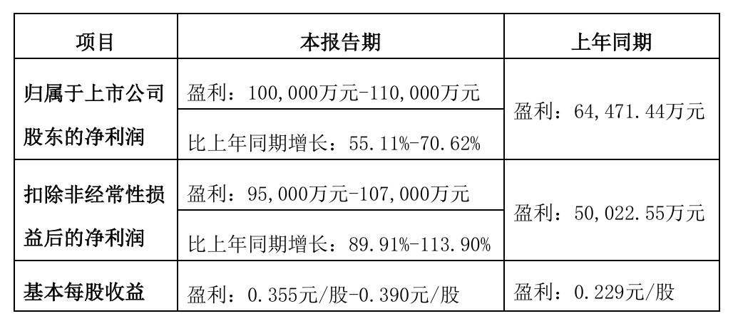 燕京啤酒，逆袭成功