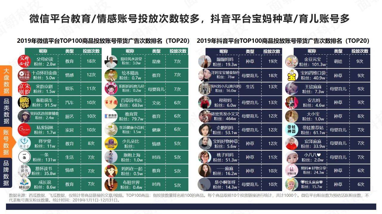 电服牛选：电商资讯，电商培训、电商运营,,广告营销,面朝科技,广告营销,策略,传播,营销,品牌定位