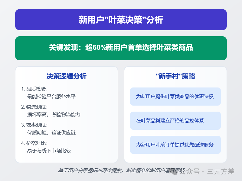 分析不够深入？4个步骤让你真正做到懂业务