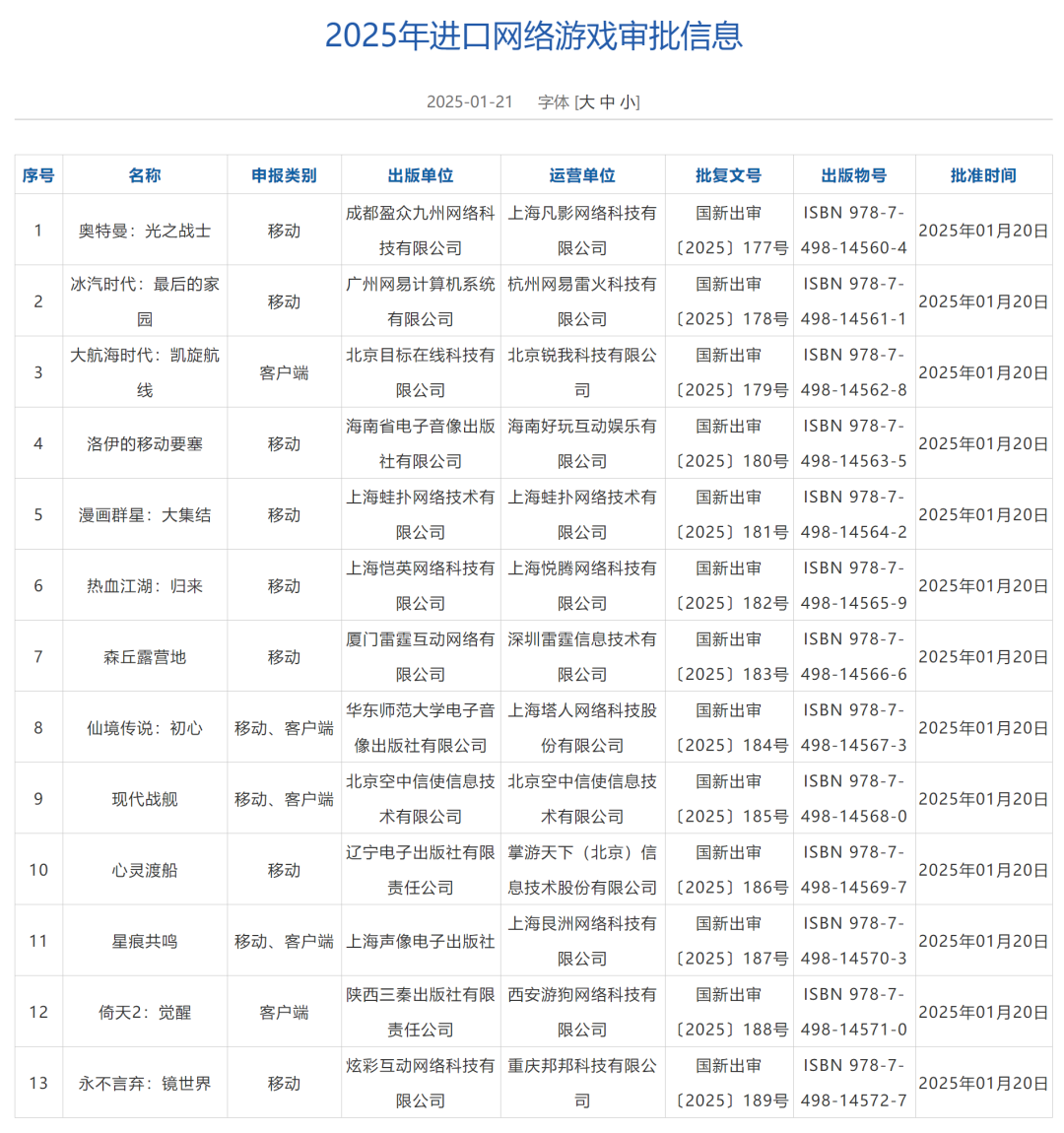 2025年1月国产、进口版号同时下发：《王者荣耀世界》《冰汽时代》过审