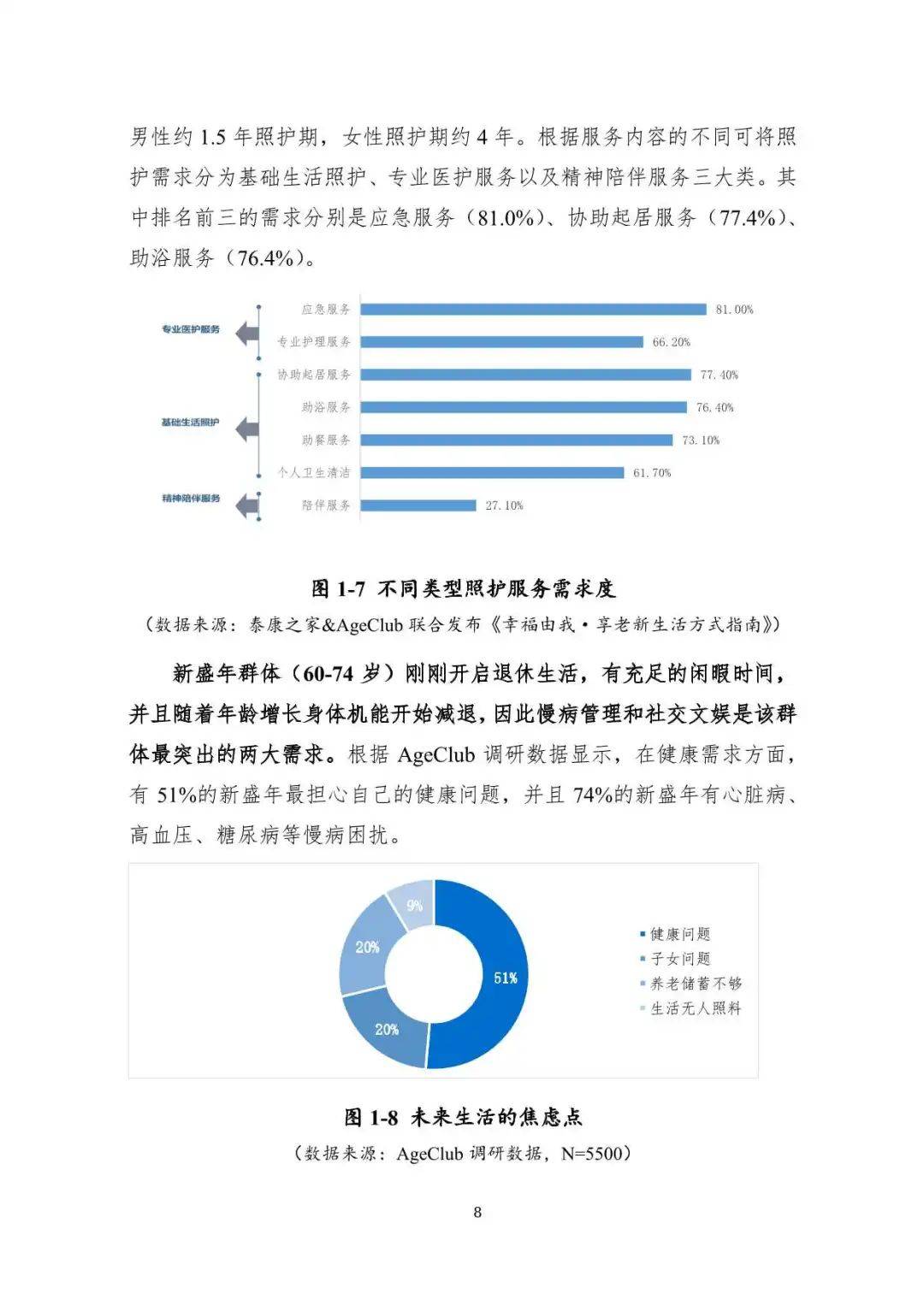 2024数智养老产业投资研究报告