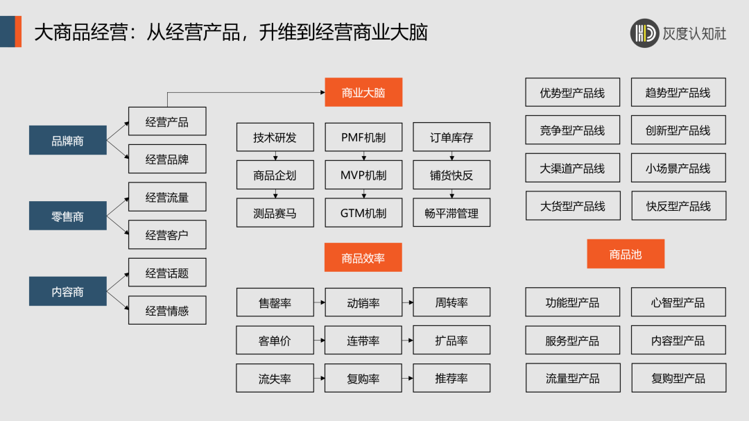 双增长飞轮的底层逻辑