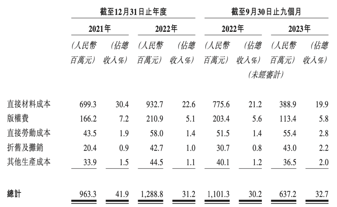 一年花2亿买版权，靠奥特曼上市的卡游，也存在隐忧