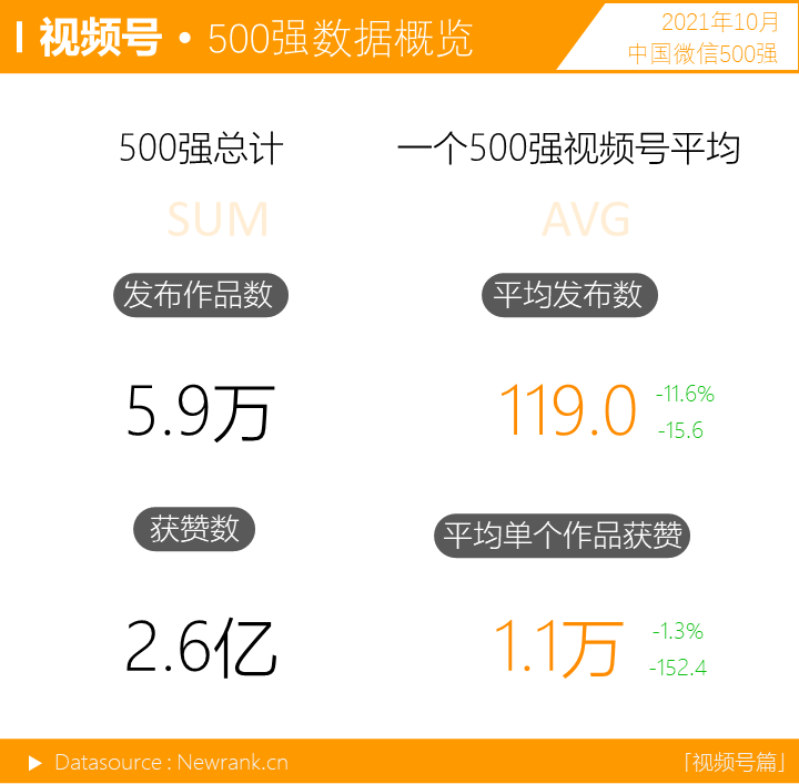 鸟哥笔记,短视频,新榜,微信生态,视频号,短视频,视频号,短视频