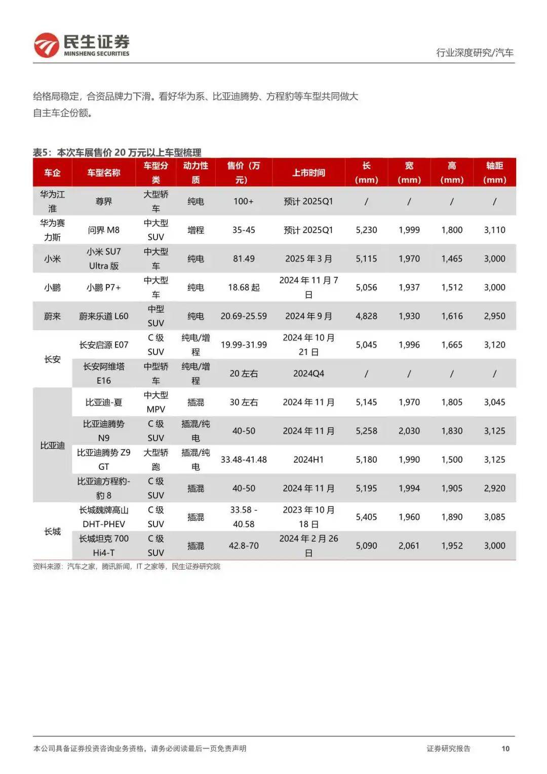 2024广州车展：新科技新生活，自主发力高端