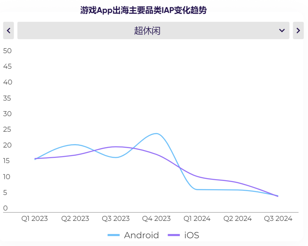 时代变了！中国游戏出海即将来到一个新阶段