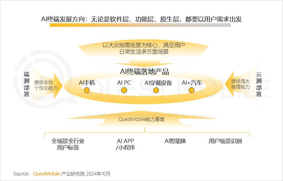 AI时代应用端爆发大幕拉开，各家如何占据生态位？