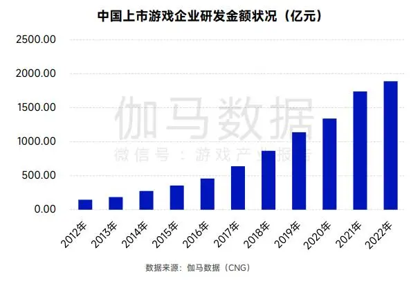 除了寡头独角戏，游戏市场还剩下什么？