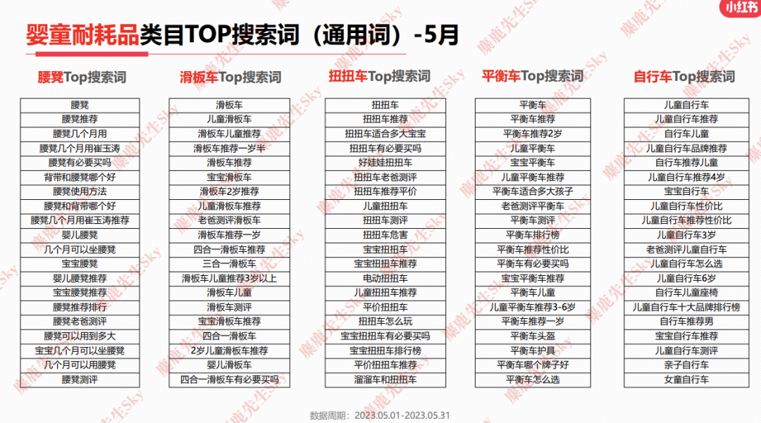 23年6月，小红书9大行业趋势分析