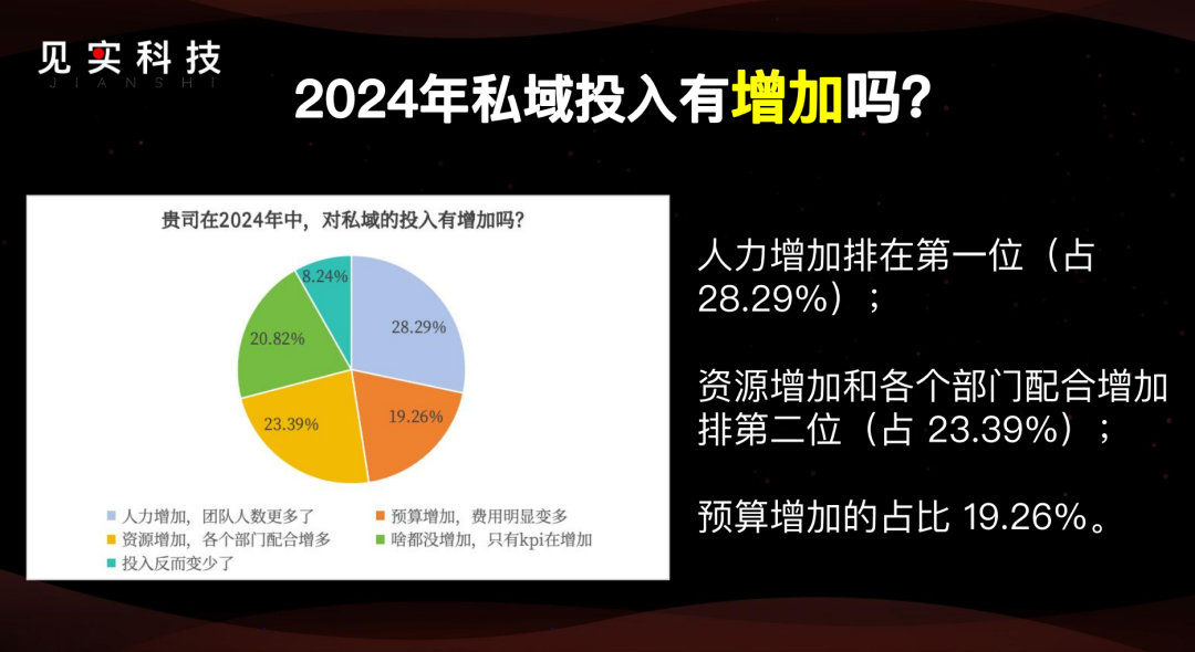 2025年的私域：877家公司之挑战与机遇