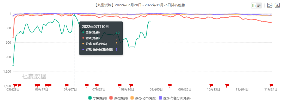 2022年的这股Roguelike“割草”游戏风潮是如何刮起来的？