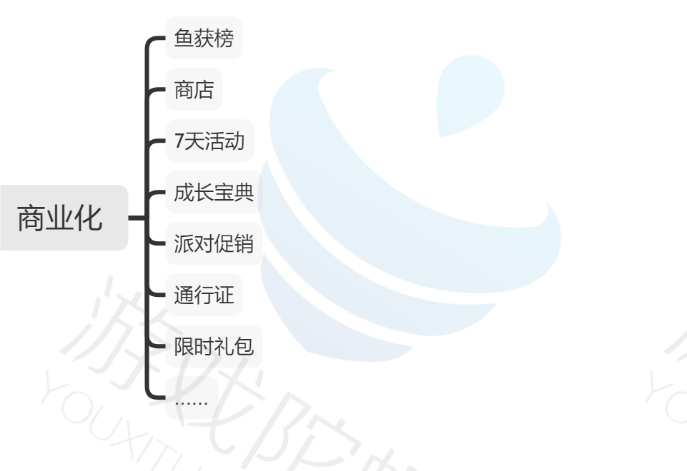 深度拆解《欢乐钓鱼大师》的核心，拿下畅销榜TOP6的实力是什么？