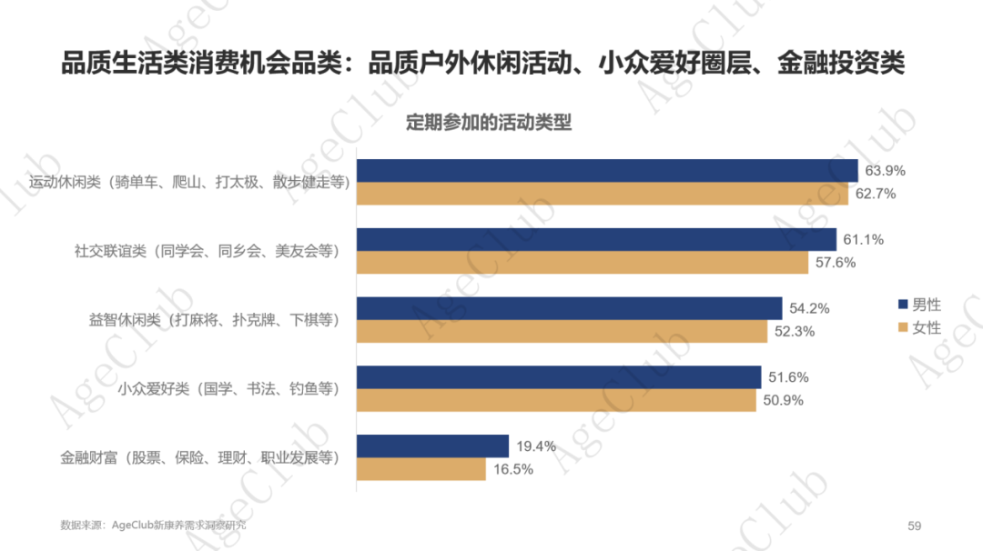 低龄VS高龄、他VS她、共性VS个性的市场机会！