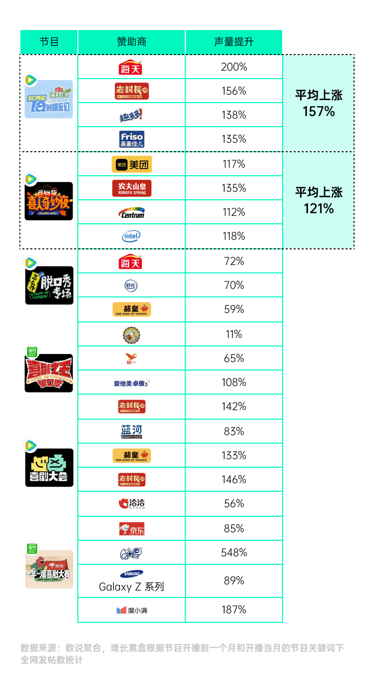 调研近千名真实用户，我们弄清了「乐子」是如何变成「金子」的