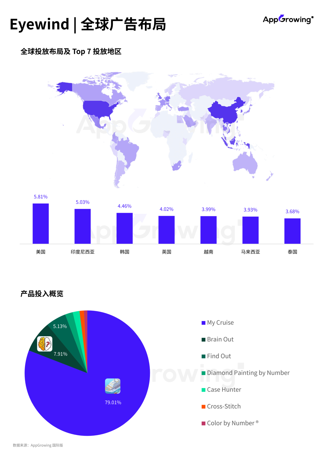 1月手游月报：《Envoy》登顶投放榜，点点互动新作开启韩国市场预约买量