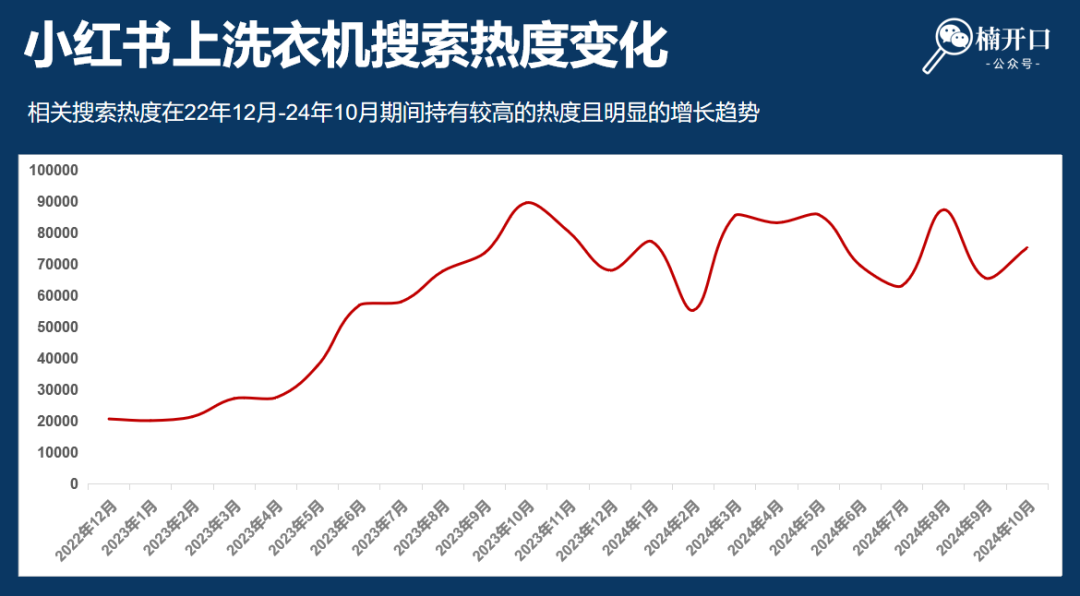 高客单产品怎么卖？只需解决这3个问题！