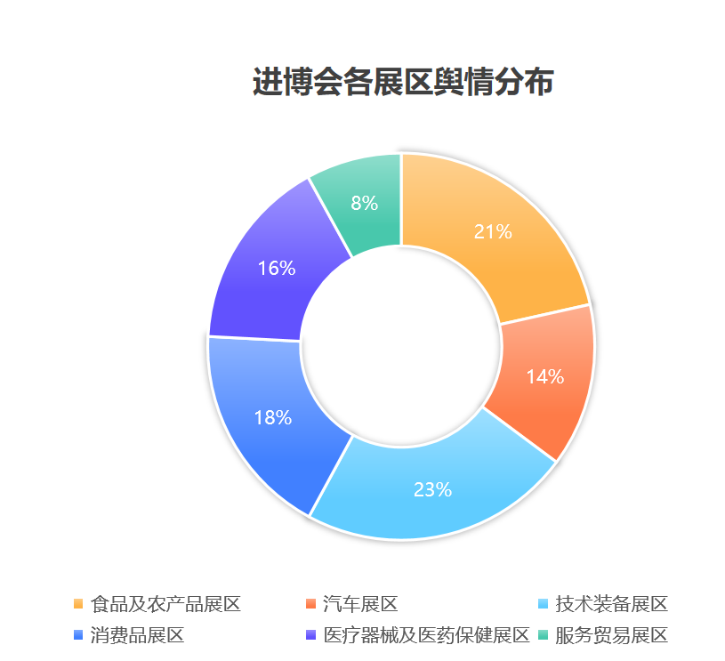 梅花数据第七届中国国际进口博览会