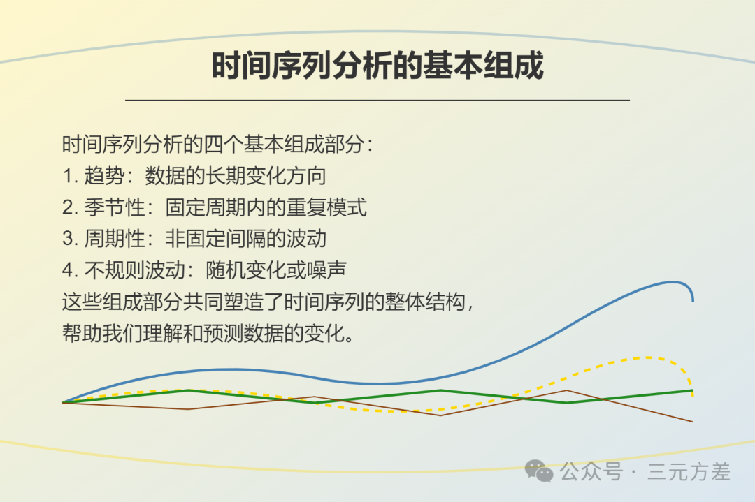 数据分析思维清单30/50：时间序列分析