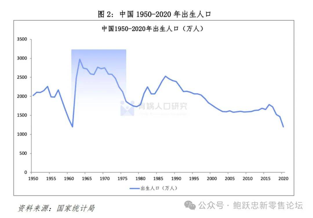 为什么这代银发青年的消费力不可小视？