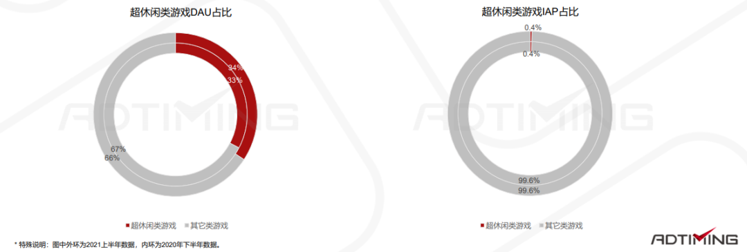 一文看懂中国手游出海的最佳发力点 手游出海 第91张 一文看懂中国手游出海的最佳发力点 手游出海 第91张