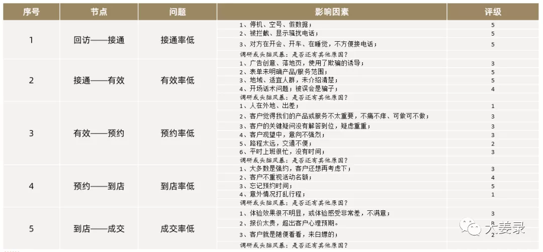 鸟哥笔记,信息流推广,张三,广告买量,账户,转化,广告投放,转化,广告投放