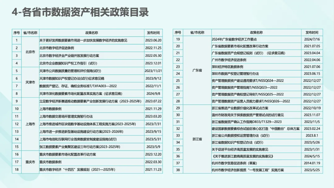 172页数据资产资本化知识地图PPT