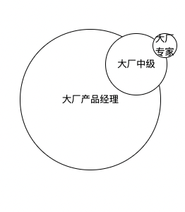 大厂离职的人越来越多了