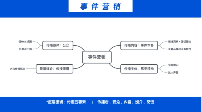 电服牛选：电商资讯，电商培训、电商运营,,营销推广,三金同学,推广,技巧,营销