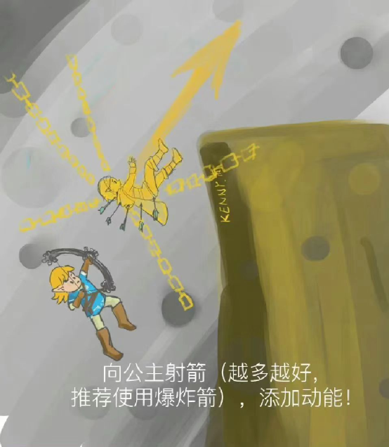 请求查询塞尔达玩家的精神状态