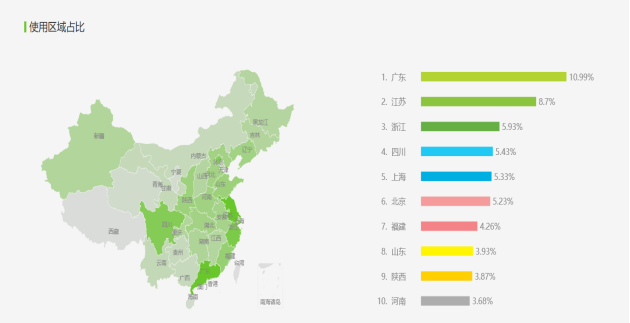 电服牛选：电商资讯，电商培训、电商运营,,广告营销,迩,推广,影响力,技巧