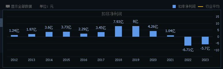 被誉为光瓶酒之王的牛栏山，正在失去昔日荣光