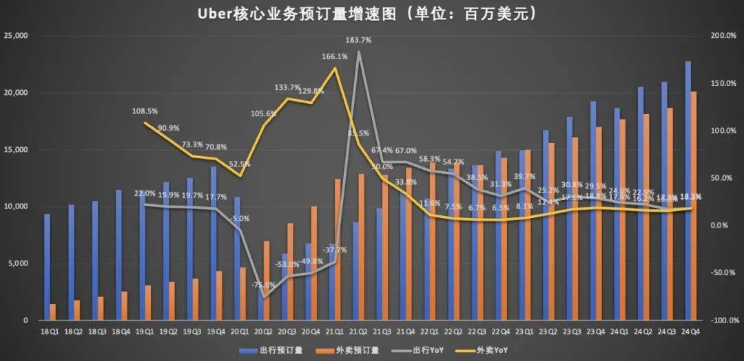 暴跌7，網(wǎng)約車巨頭Uber股價(jià)能否重回快車道？