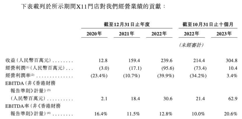 19家玩具公司一年赚15亿，泡泡玛特一家占10亿