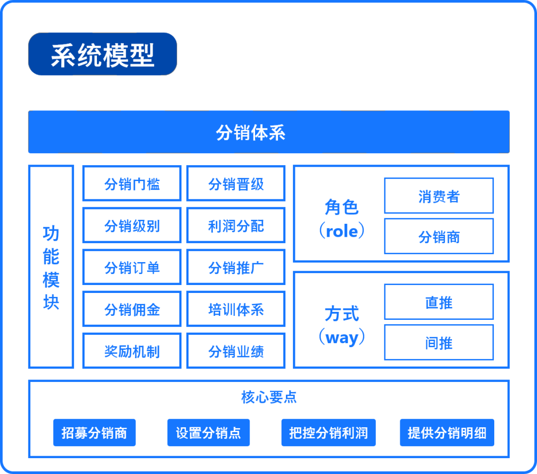 电服牛选：电商资讯，电商培训、电商运营,,广告营销,梦想家阿境,推广,技巧,营销