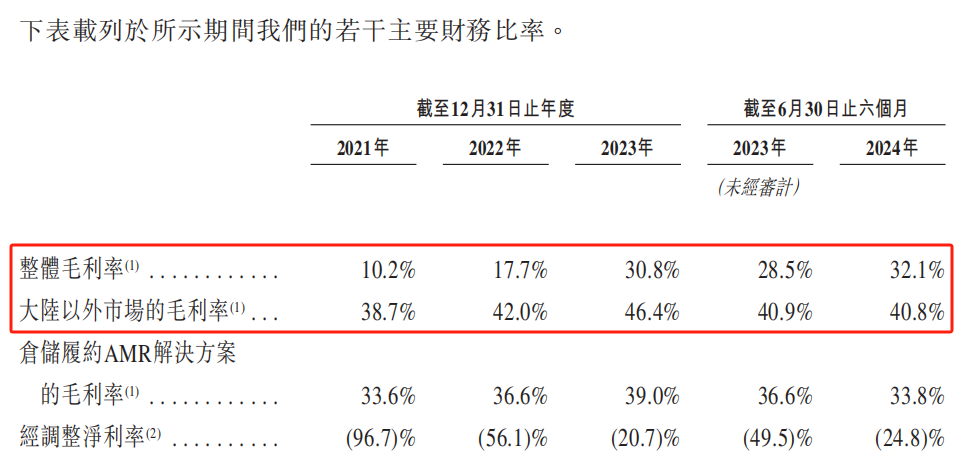 有蚂蚁集团做背书，冲刺港交所的极智嘉能否“一飞冲天”？