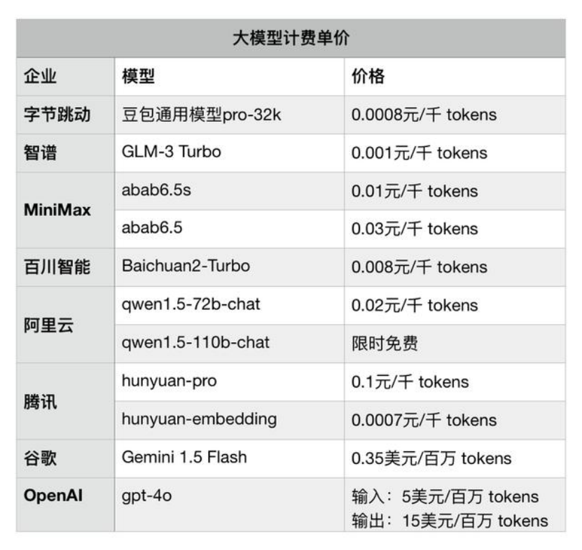 ToB Or ToC，大模型不做选择题