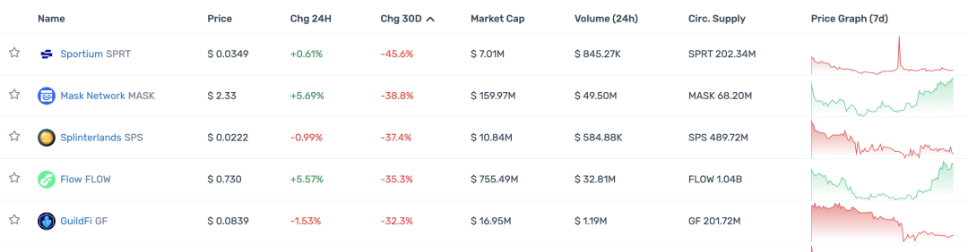 观察顶级 Crypto 投资机构的 portfolio 现状，大部分已沦为 Shitcoin