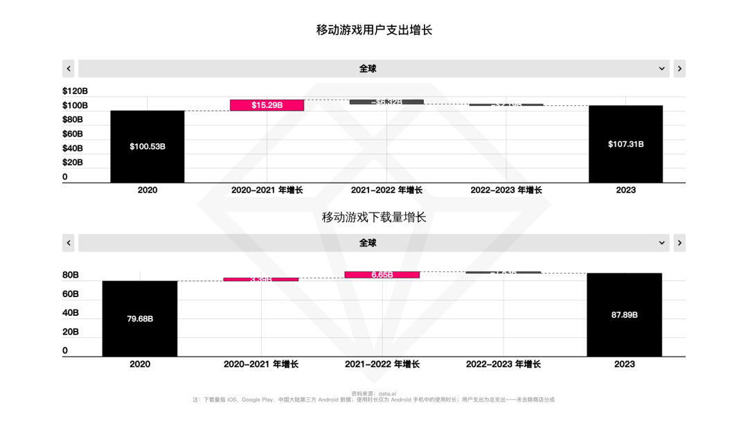 《糖果粉碎传奇》退位！10年休闲手游霸主被《Royal Match》夺走