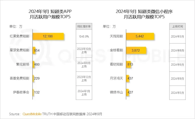 营收311亿，股价却大跌！快手能靠短剧+AI翻盘吗？