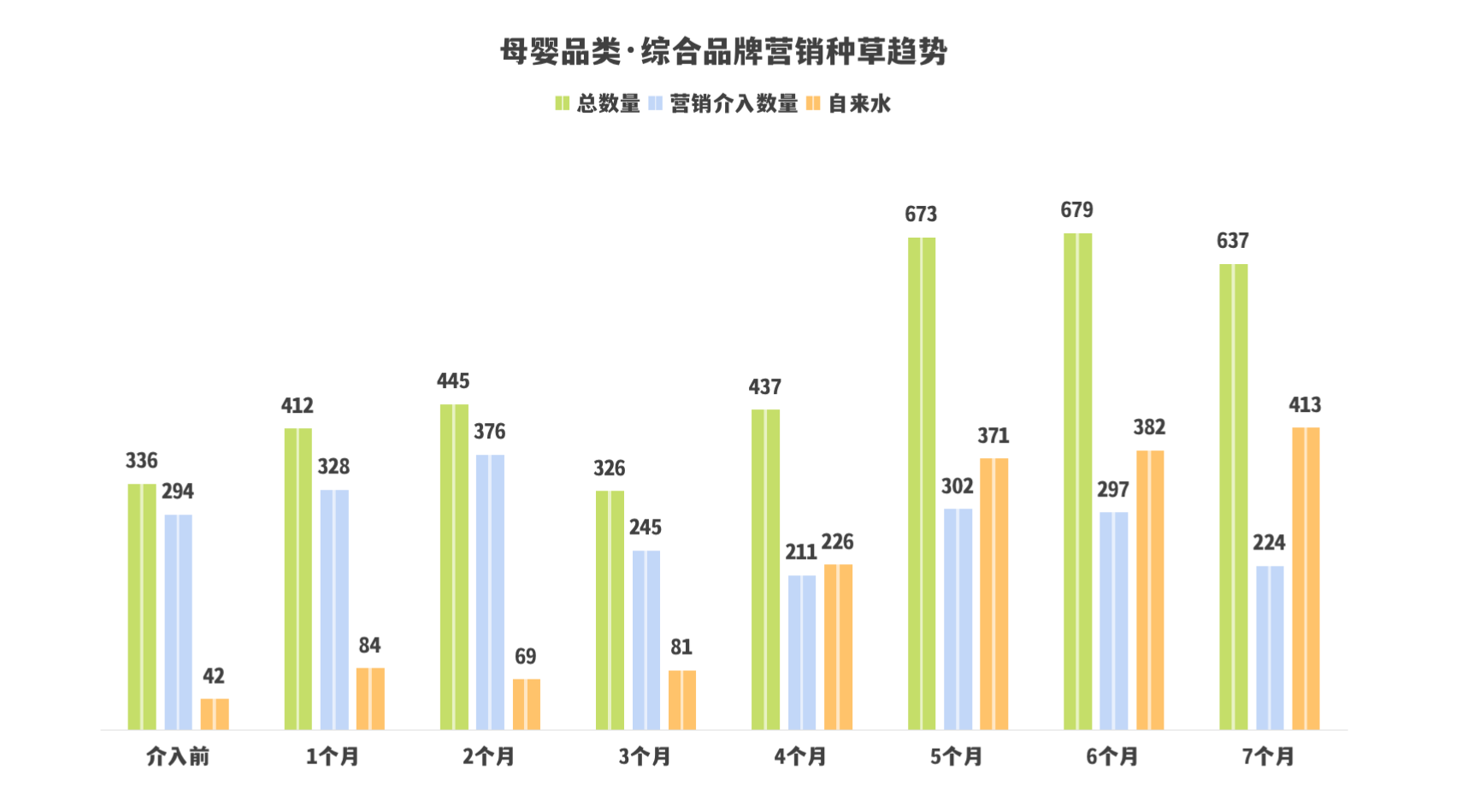 品牌营销｜8300字拆解KOC、素人和营销号的协同投放（一手案例落地方法直给）