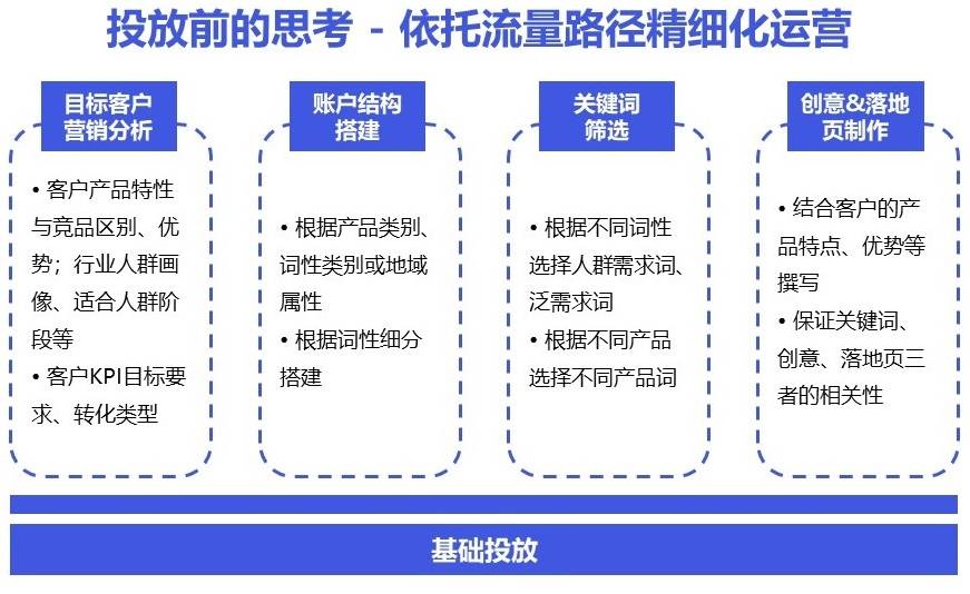 产品好，不等于卖得好，打造成功市场营销策略的3步法则