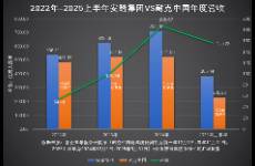 千亿之后，“卷王”安踏为什么还要打赢这三场“战”？
