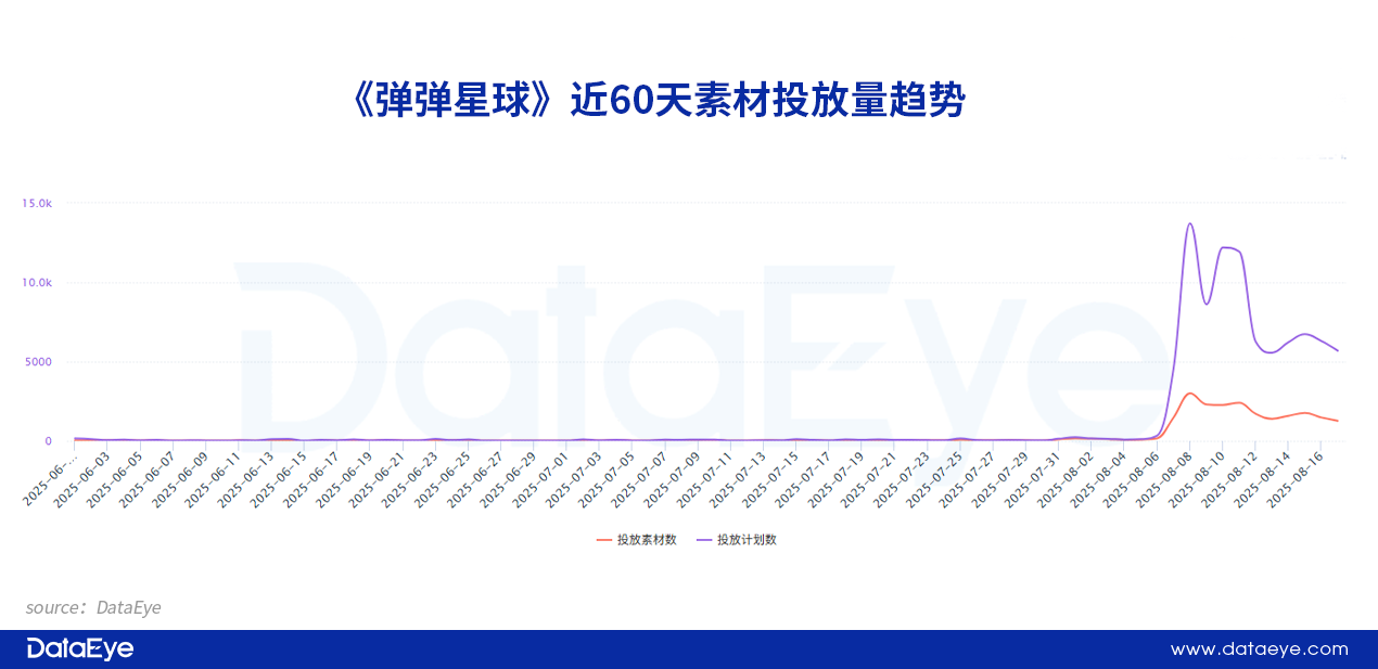 4399 VS 第七大道！小游戏上演贴脸PK抢量