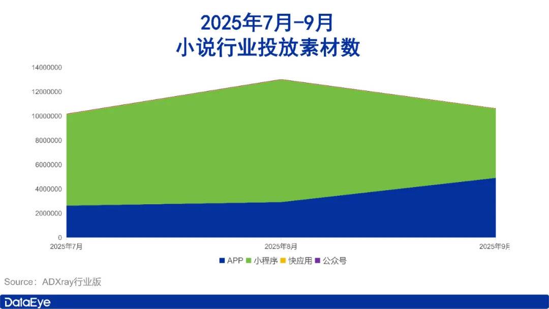 9月应用月报：短剧素材量上涨114万组！